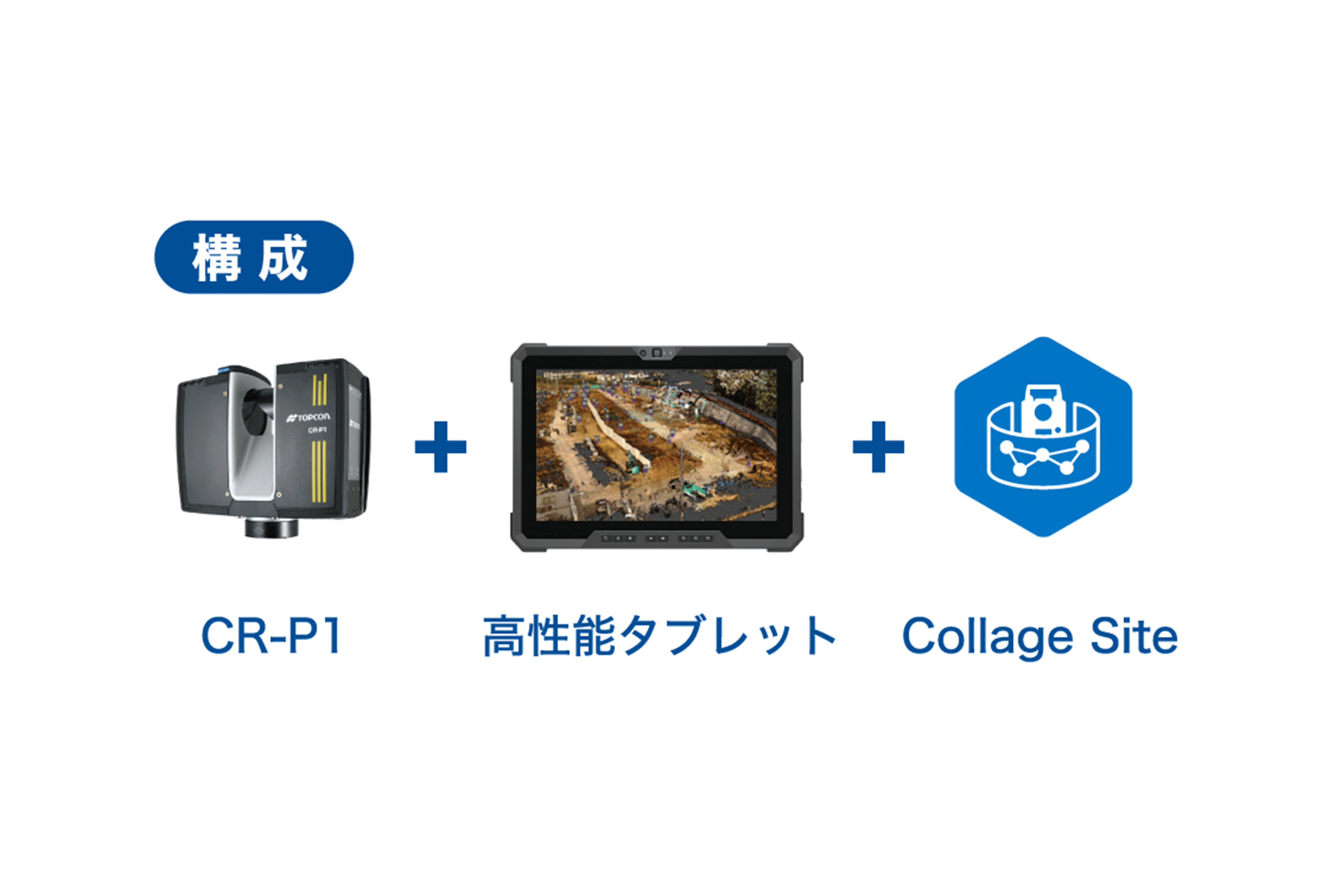 スキャナー用フィールドソフトウェア Collage Site ＋ CR-P1