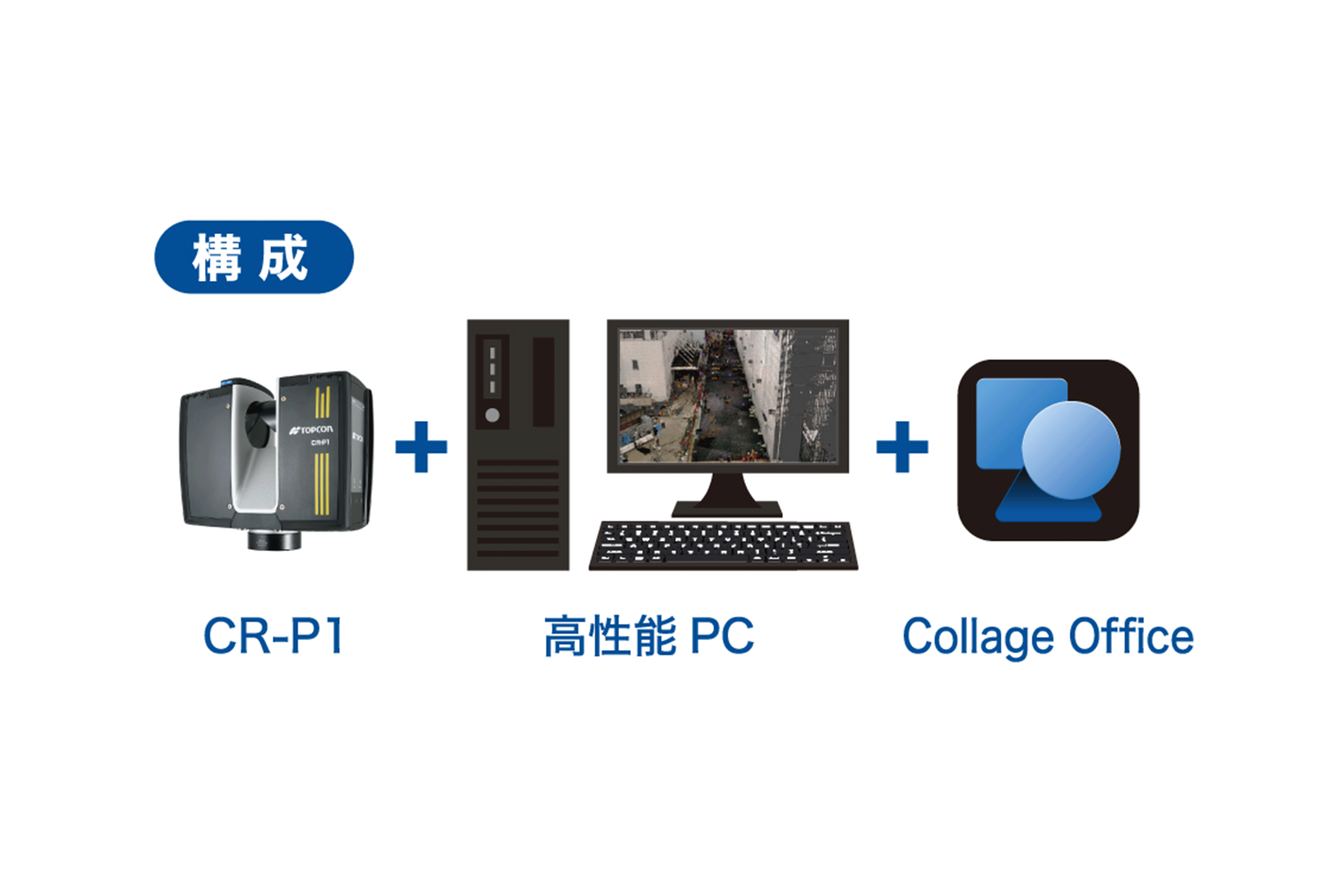 3D点群処理ソフトウェア Collage Office ＋ CR-P1
